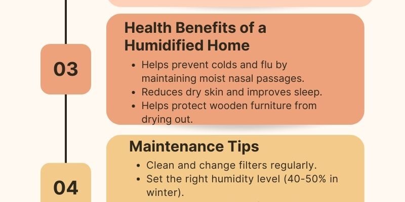 Infographic showing how heaters and humidifiers work together to provide a comfortable and healthy indoor environment during winter
