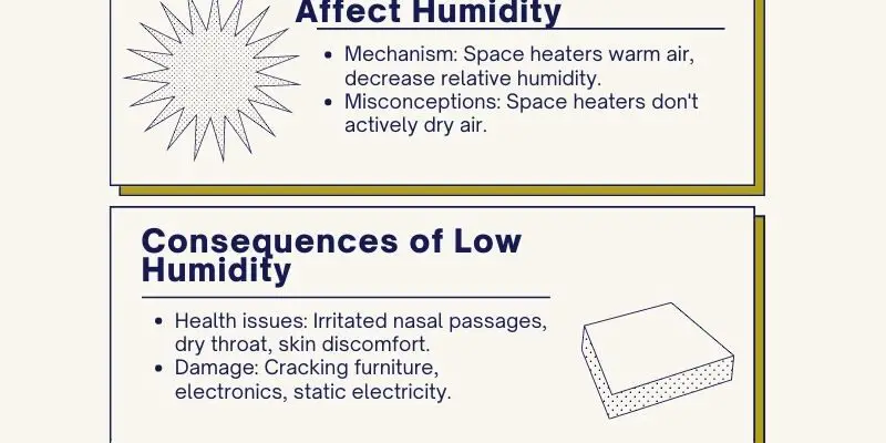 Understanding the Impact of Space Heaters on Indoor Air Humidity during Chilly Months
