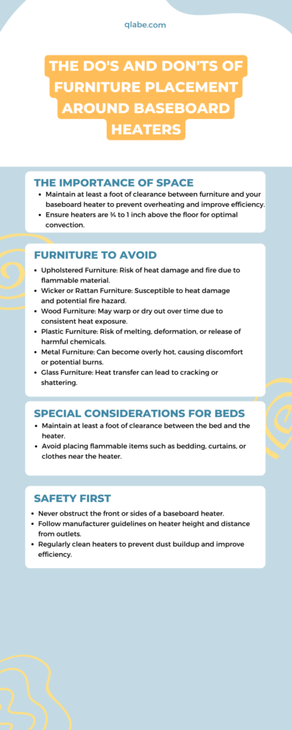 Can You Put Furniture In Front Of Baseboard Heating Qlabe   Furniture Placement Around Baseboard Heaters Guide Infographic 410x1024 